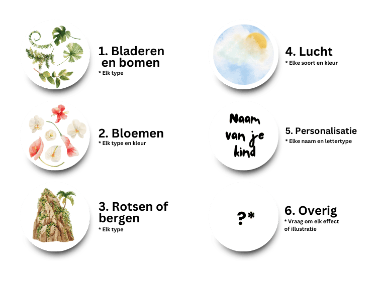 Maatwerk jungle behang - Kies je extra's