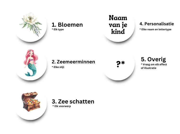 Maatwerk oceaan behang - Kies je extra's